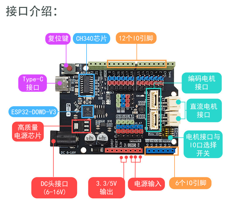 ESP32-UNO物联网开发板